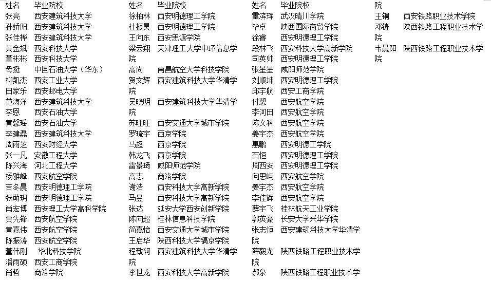 陜鋼集團(tuán)關(guān)于2024年高校畢業(yè)生專業(yè)技能崗擬錄用人員的公示 陜鋼集團(tuán)關(guān)于2024年高校畢業(yè)生專業(yè)技能崗擬錄用人員的公示